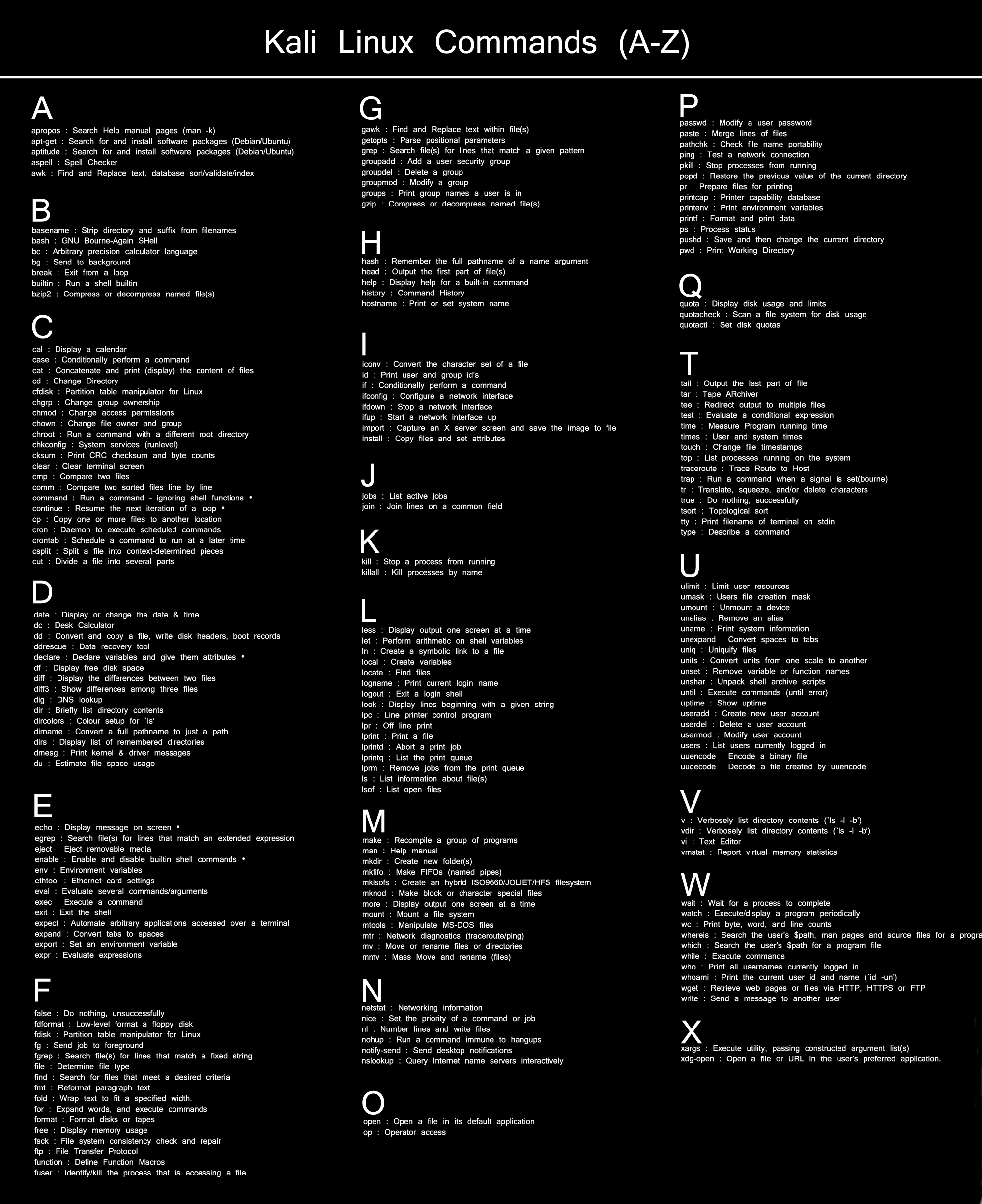 Kali_Linux_Cheat_Sheet